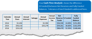 cash flow analysis