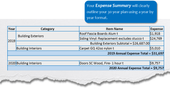 expense summary
