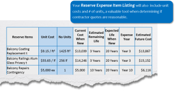 reserve expense item listing