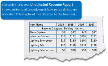 unadjusted revenue report